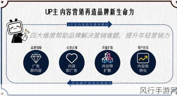 国外B站视频推广网站-探索全球视频分享平台:拓展国外B站视频推广新策略