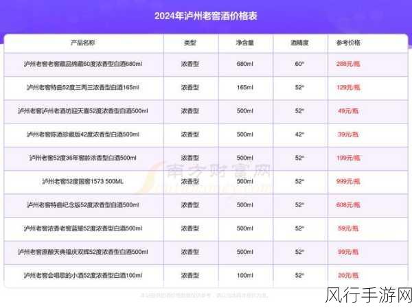 西游乱斗碧海潮生任务攻略,解锁财富与荣耀的钥匙