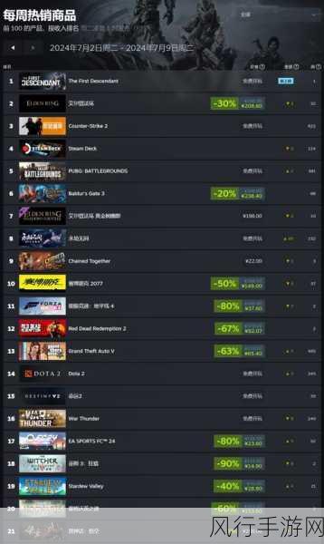 轻松入手 GTA5,Steam 购买全攻略