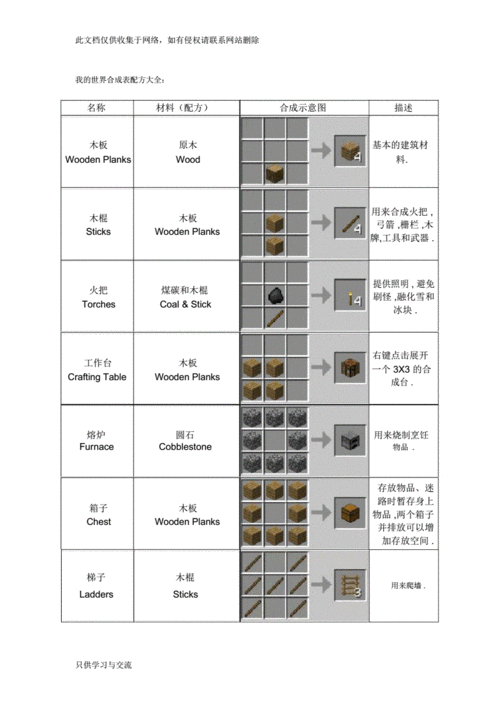 我的世界运输工具配方及合成表，解锁财富新篇章