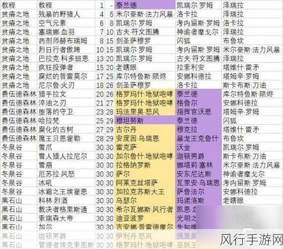 辐射76，高效瓶盖刷钱攻略全解析