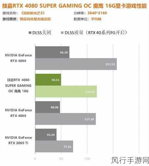 3060显卡打魔兽才60帧-RTX 3060显卡玩魔兽世界为何仅60帧?解析性能瓶颈!