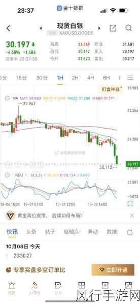 梦幻西游秘境降妖第2关海底虎怪,高效通关策略与财经数据解析