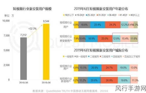 成品禁用短视频app网页-全面分析成品禁用短视频APP的网页设计与用户体验优化建议