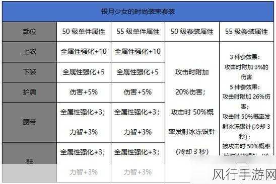DNF 手游炎魔之魂属性全解析与获取秘籍