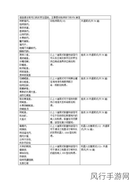 魔兽世界 WLK 烹饪 250 后的进阶之路