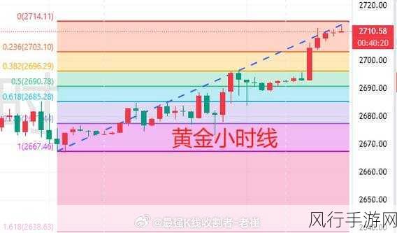 剑侠世界2困难九州行副本，深度攻略与财经数据解析