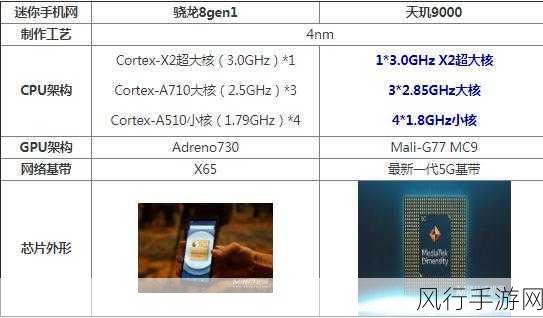 天玑9000对比骁龙8-全面对比天玑9000与骁龙8:性能、能耗与体验分析