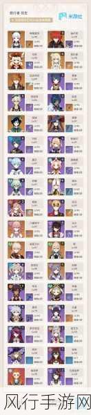 原神迪卢克,高效培养策略与财经数据分析