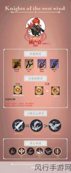 原神迪卢克,高效培养策略与财经数据分析