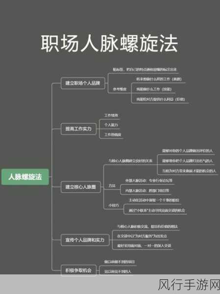 年经的继拇电话-年轻人如何有效拓展职场人脉与资源？