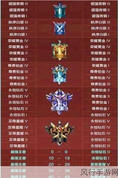 王者荣耀排位上分全攻略，解锁各段位致胜秘籍