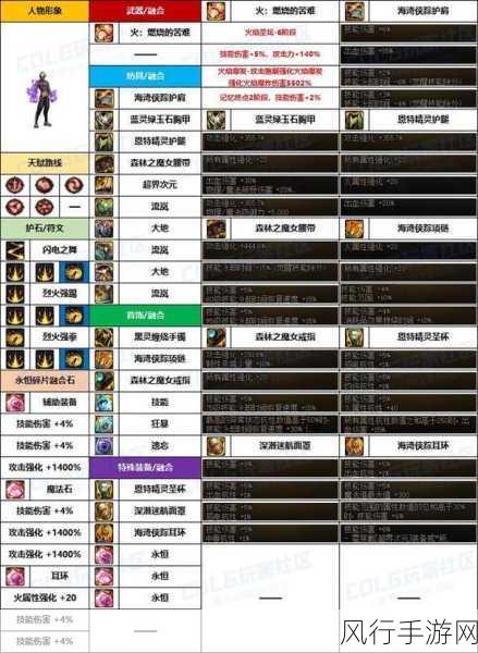 深度解析 DNF 男散打 CP 武器改版的全新属性