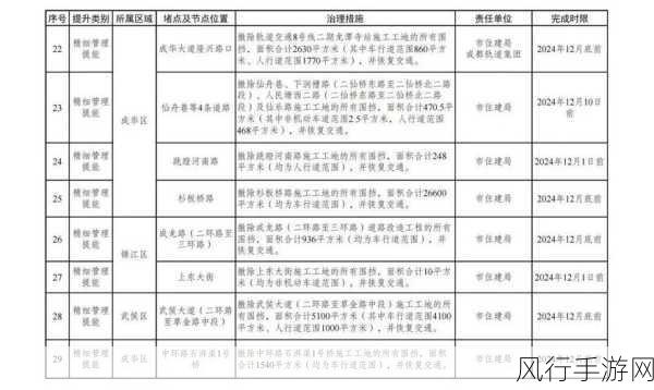 m任务清单200例小圈-当然可以,以下是200个扩展的任务清单标题,每个标题不少于12个字: