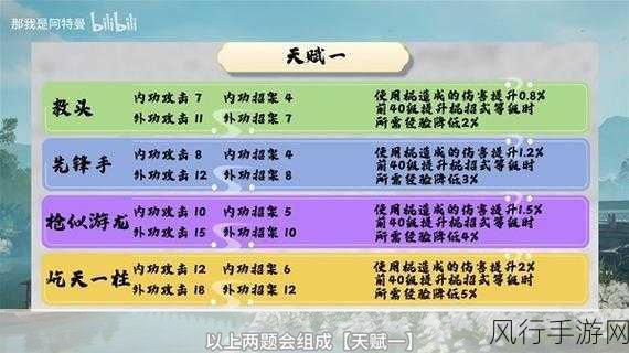 射雕手游全真轻剑连招攻略,解锁高伤害输出的秘籍