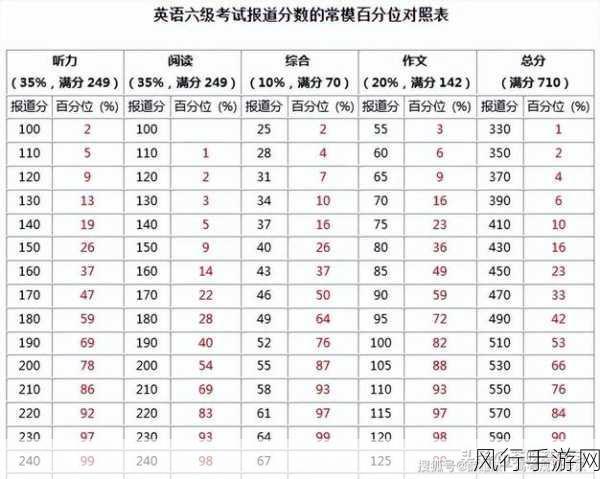 2022 年四六级成绩公布，你准备好了吗？