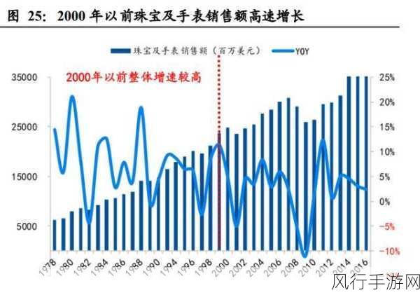 欧美精产国品一二三-欧美高品质产品的崛起与发展趋势分析