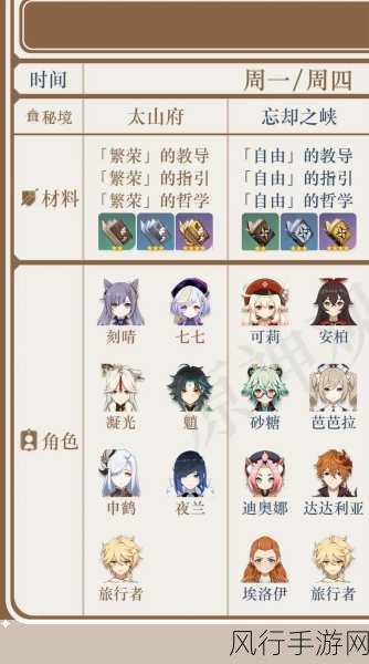 原神家园升级攻略,洞天仙力全解析与财经数据