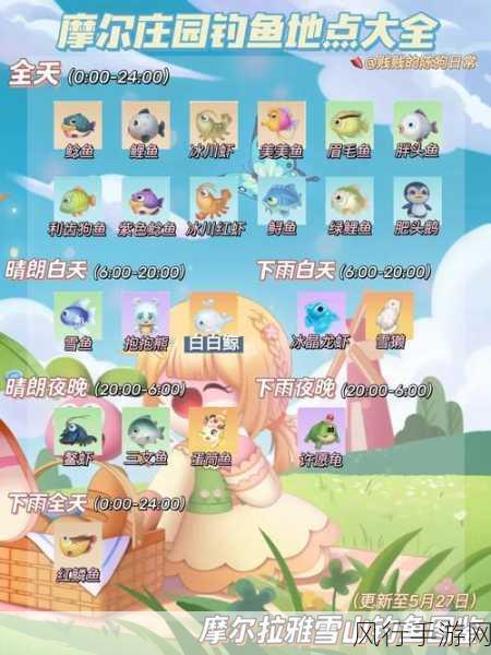 摩尔庄园手游,雪獭垂钓攻略与钓取位置深度解析