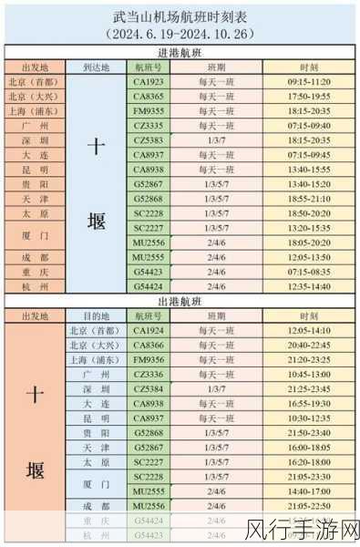 明天深圳早晨停飞航班-明天深圳机场早晨多条航班停飞，影响出行安排