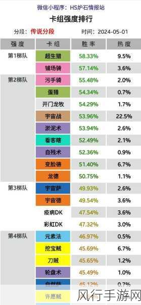 炉石传说乱斗角斗场，强势卡组推荐与财经分析