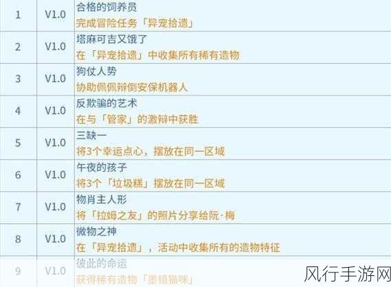 崩坏星穹铁道新世界大门成就解锁,深度攻略与财经数据