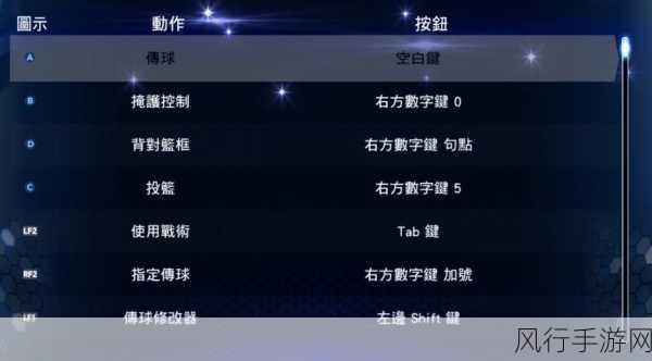 探索 NBA 2K14 操作的无限可能