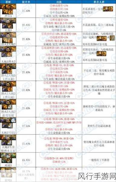 DNF 雾神妮版本缔造者毕业装备的精准抉择