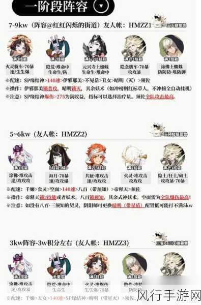 阴阳师式神阵容搭配策略与财经数据解析