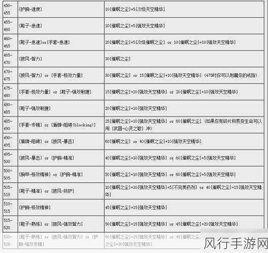 暗黑血统3附魔材料深度解析，攻略与获取路径的财经视角