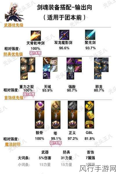 DNF 增幅装备的最优选择指南