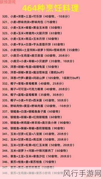 创造与魔法食谱烹饪大全，2022年最新美食财经指南