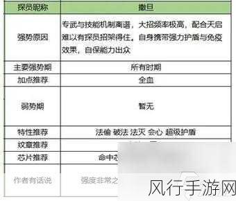 龙族幻想双生职业深度解析,玩法攻略与财经数据洞察