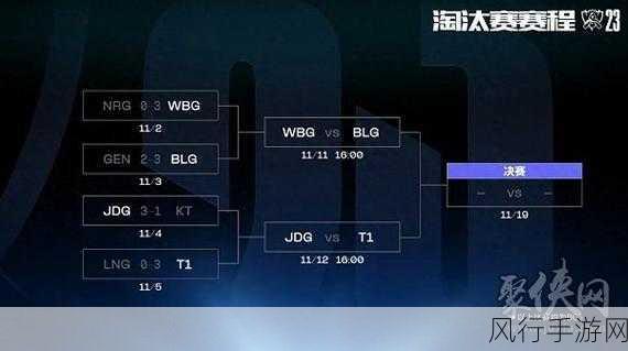 LPL 与 LCK 的巅峰对决,谁才是英雄联盟 S13 全球总决赛的王者