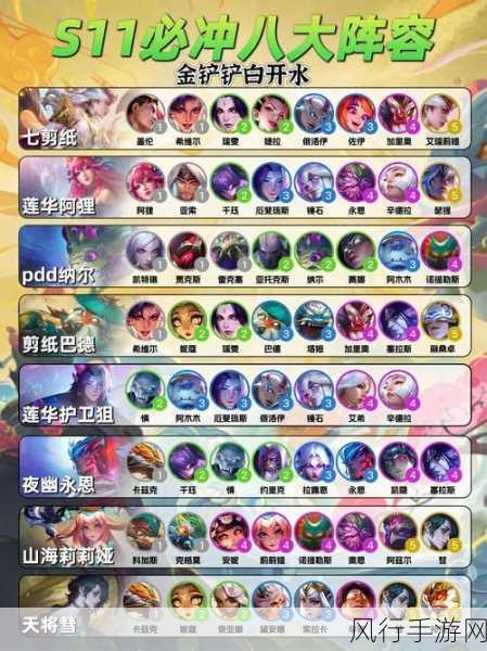 云顶之弈希尔科阵容，解锁高胜率策略，驱动游戏经济新增长