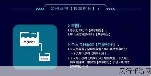 yunbuluo-云部落：探索数字时代的社交与共享新平台