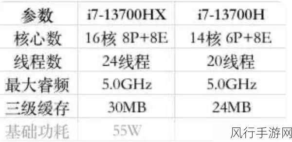 i7 13700h跟i5 13500h-深入对比i7 13700H与i5 13500H：性能、应用及性价比分析