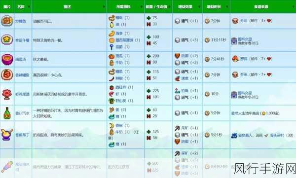 星露谷物语枫糖浆获取攻略,解锁财富新途径