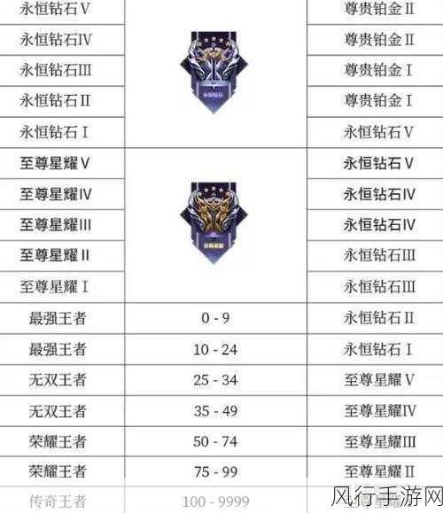 王者荣耀 S27 赛季段位继承的深度解析