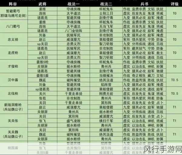 深度解析三国志战略版群雄割据 PK 赛季玩法