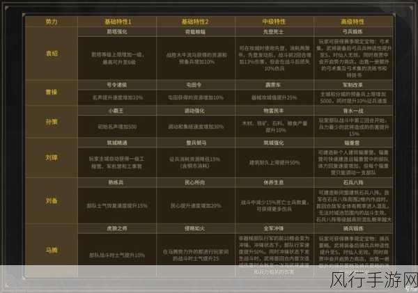 深度解析三国志战略版群雄割据 PK 赛季玩法