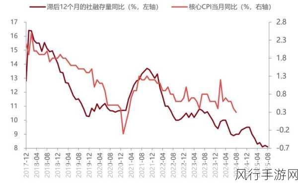 世界之外独裁者的游戏,策略选择与财经数据揭秘
