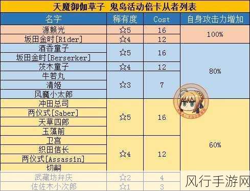 FGO 鬼岛活动,丰厚材料与奖励的探秘之旅