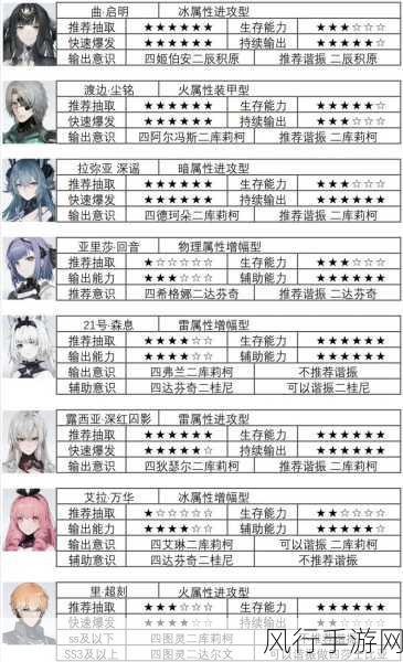 战双帕弥什角色强度剖析，培养指南与财经数据