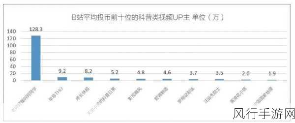 b站2023mmm-探索B站2023年最热的MMM趋势与创作风潮