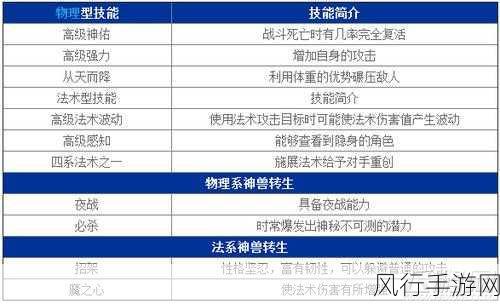 梦幻西游超级神鸡加点策略,打造顶级物攻神兽