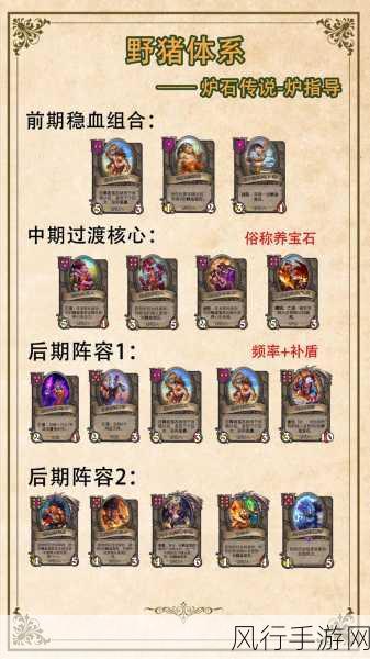 炉石传说2022酒馆战棋流派全攻略，解锁盈利新路径