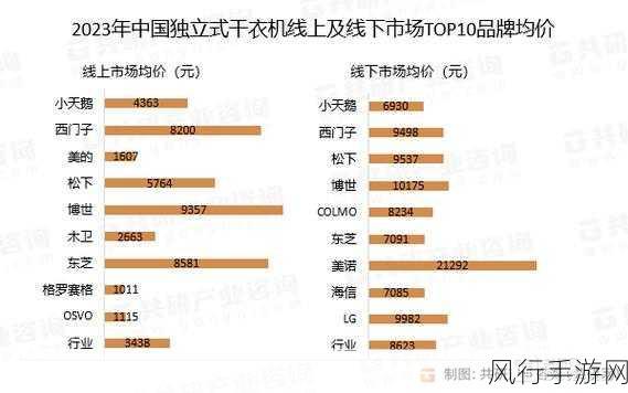 2023年国精产品一二二线发展前景-2023年国精产品一二线市场发展潜力与趋势分析