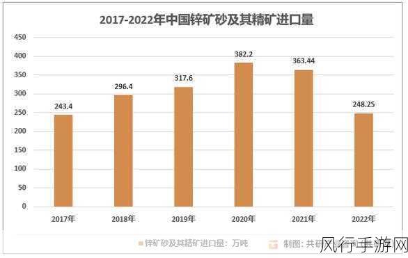 2023年国精产品一二二线发展前景-2023年国精产品一二线市场发展潜力与趋势分析