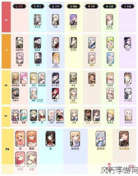 神都夜行录SSR角色强度排行与培养策略